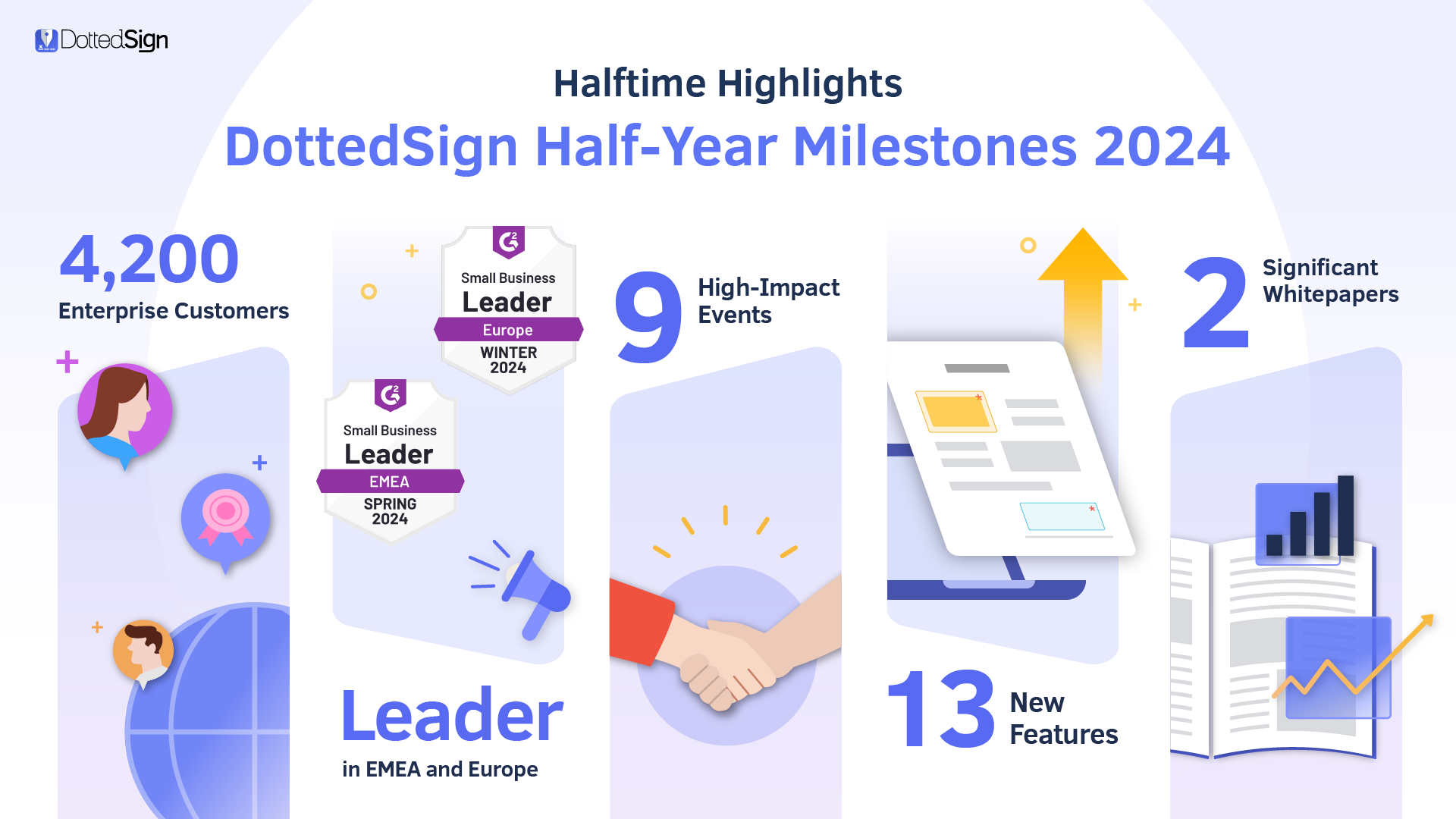 Halftime Highlights – DottedSign Half-Year Milestones 2024