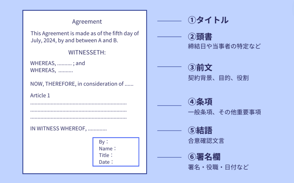 英文契約書の書き方