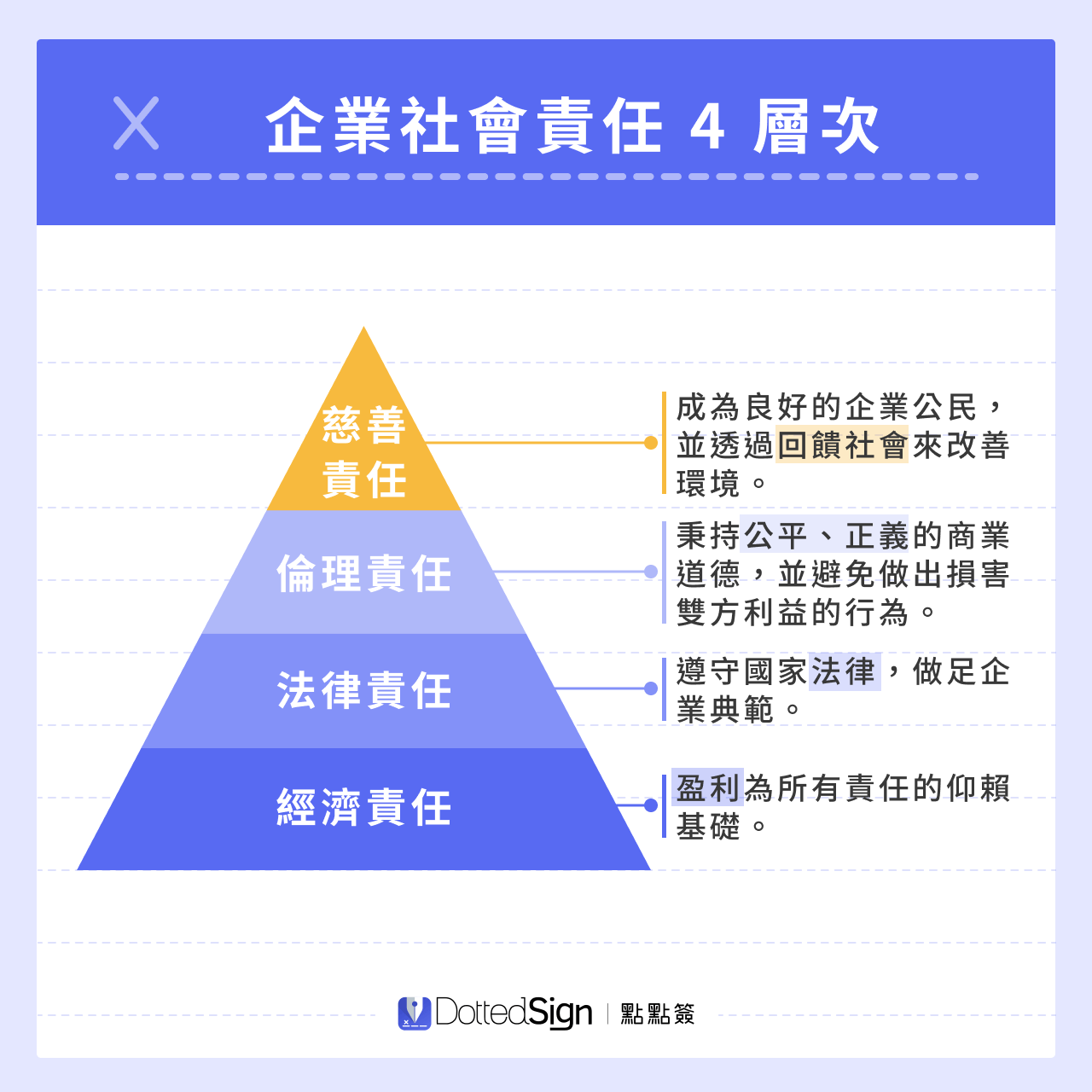 ESG意思是什麼？企業如何落實？5大策略提高企業ESG評級！