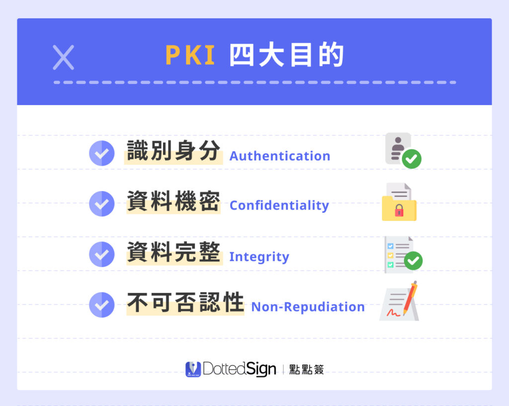 PKI 4 大目的