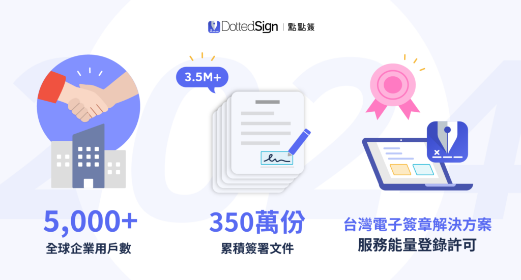 點點簽 DottedSign 2024 年度回顧_電子簽章領導品牌_里程碑